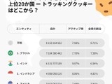 日本の被害確認 ～ Cookie 盗難実態調査結果発表 画像