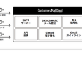 AWS Marketplace でクラウド型メール配信サービス「Customers Mail Cloud」提供 画像